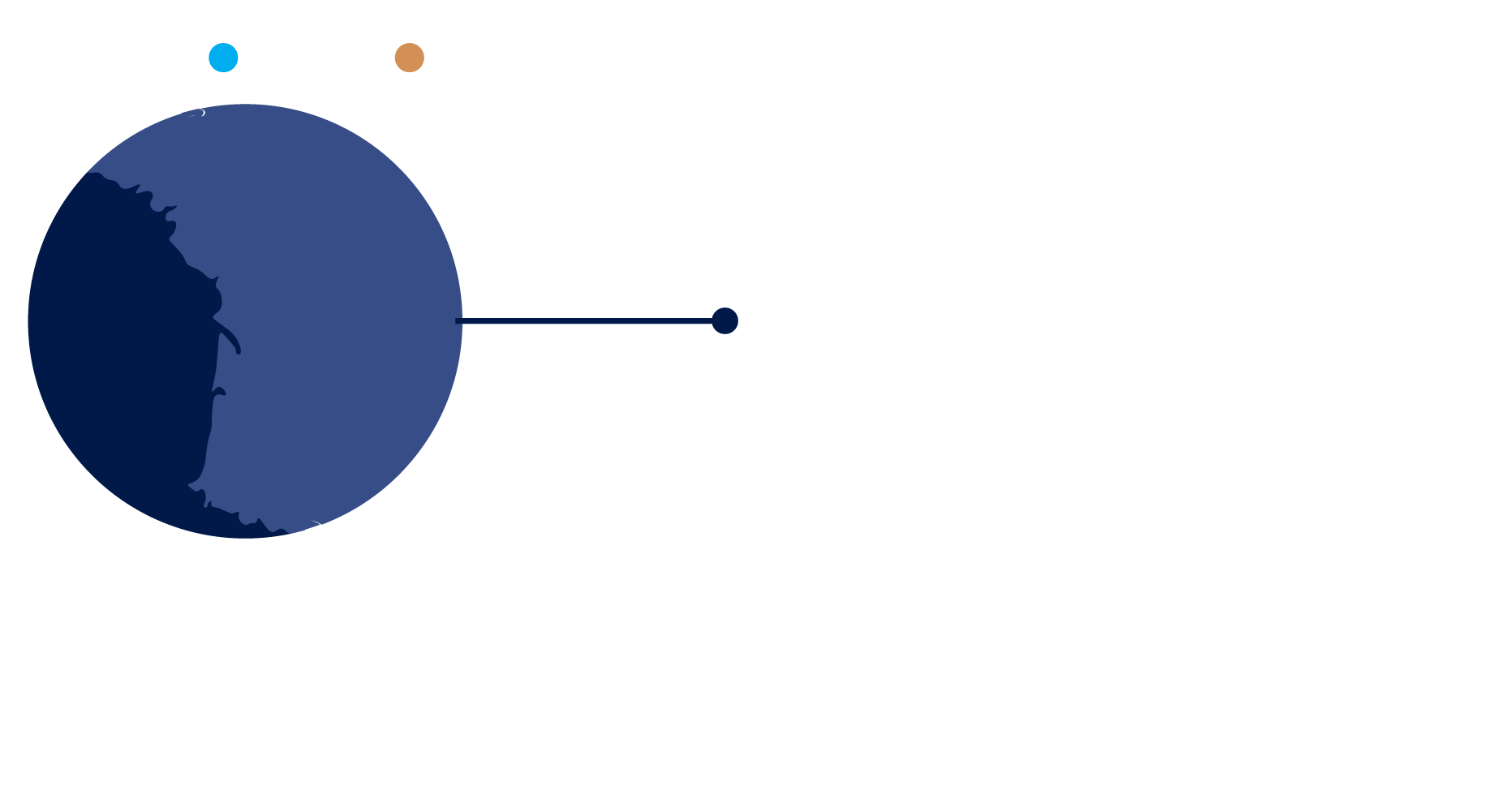 Global Presence Map
